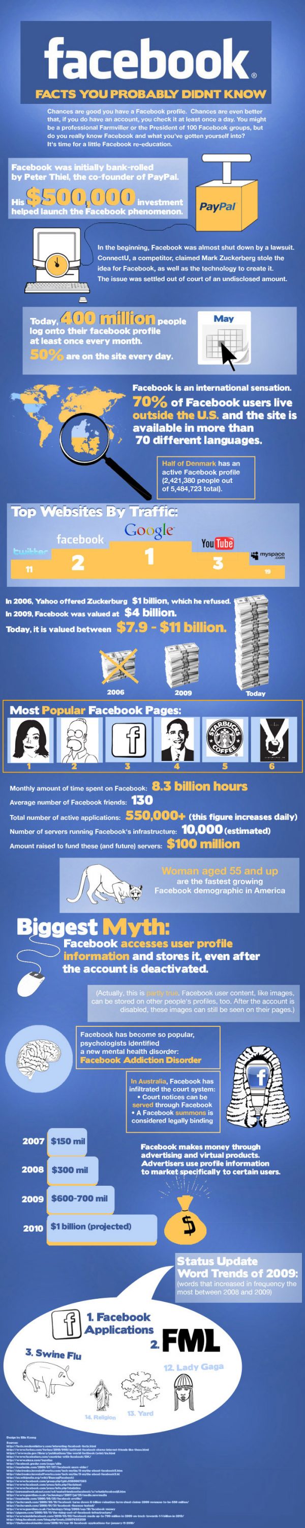 Facebook facts you probably didn't know (Infographic)