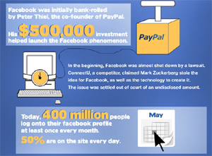 Facebook facts you probably didn't know