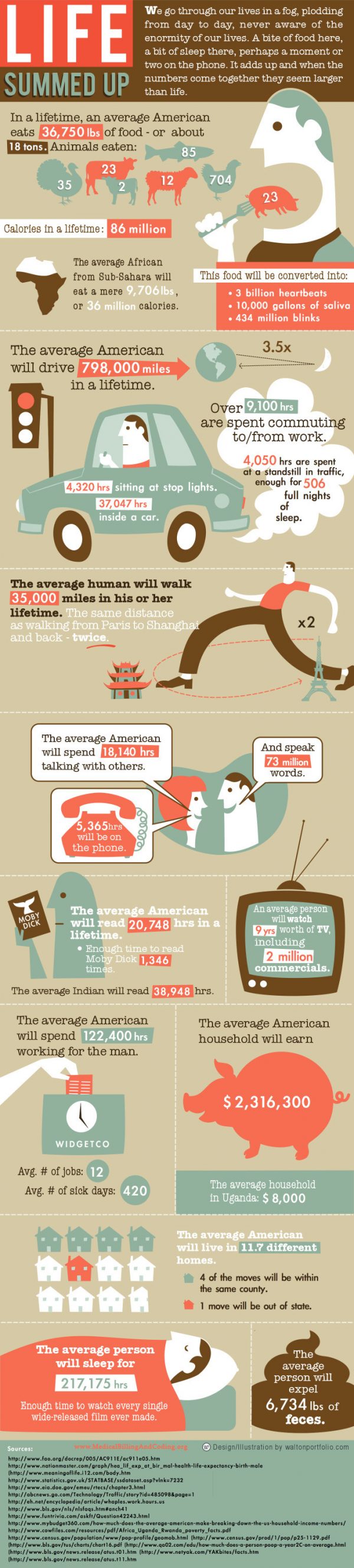 Life Summed Up (Infographic)
