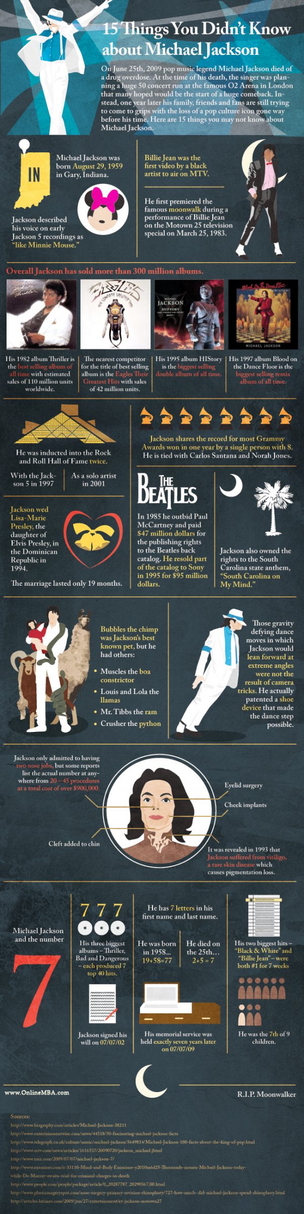 15 Things You Didn’t Know about Michael Jackson (Infographic)