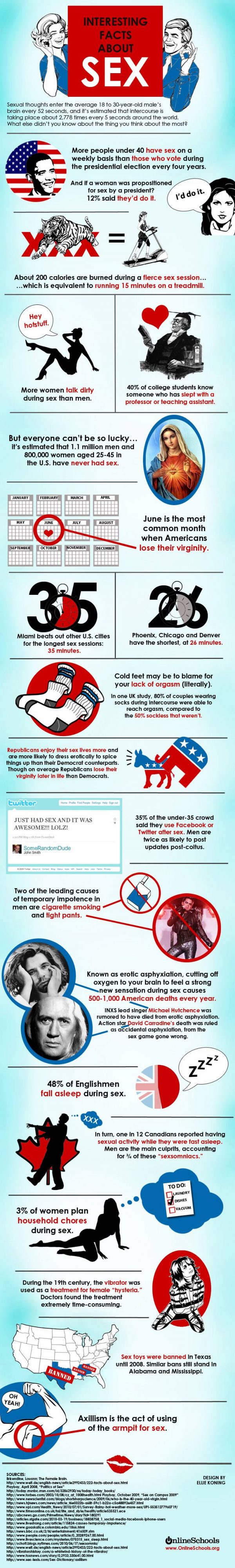 Interesting Facts about Sex (Infographic)