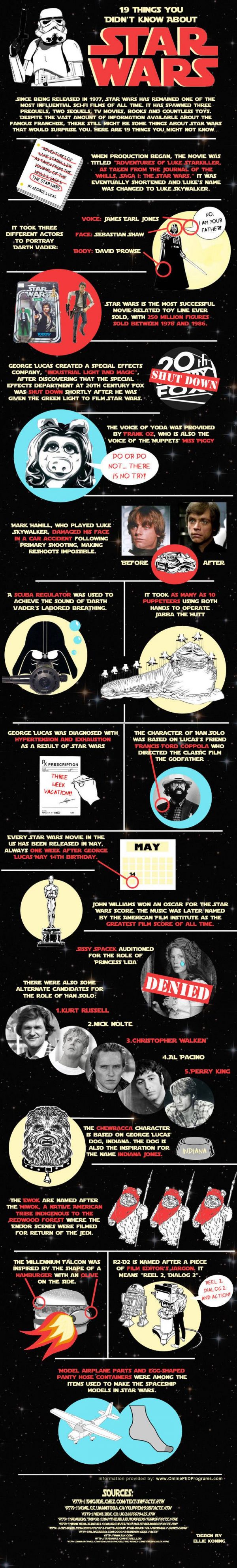 19 Things you didn't know about Star Wars (Infographic)
