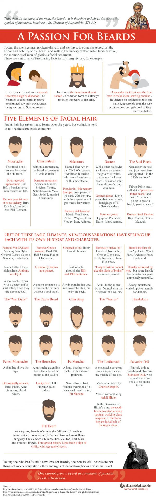 A Passion For Beards (Infographic)