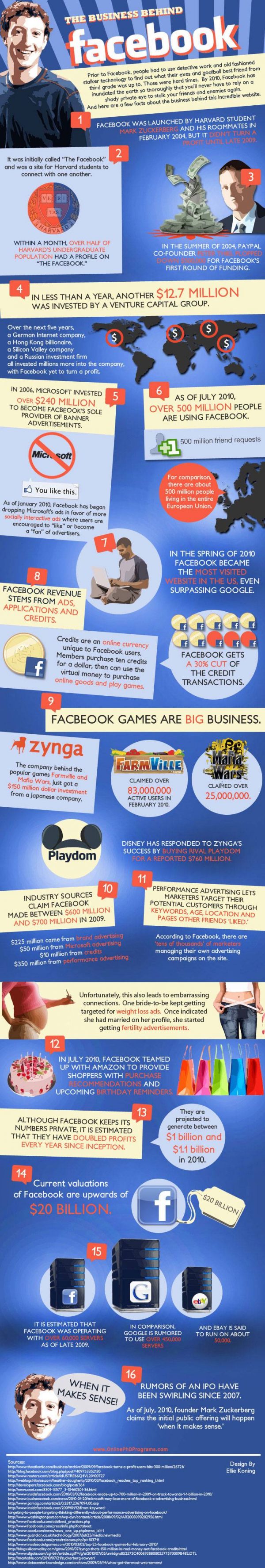 The Business Behind Facebook (Infographic)
