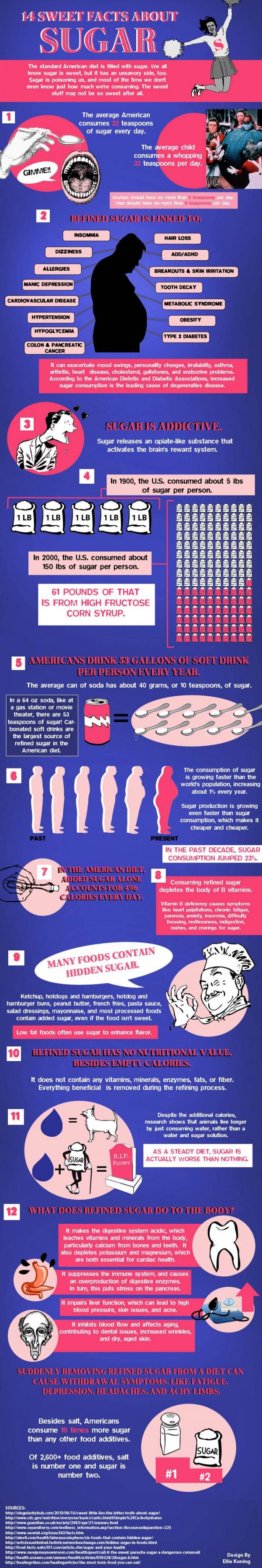 Sweet Facts About Sugar (Infographic)
