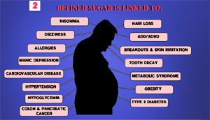 Sweet Facts About Sugar (Infographic)