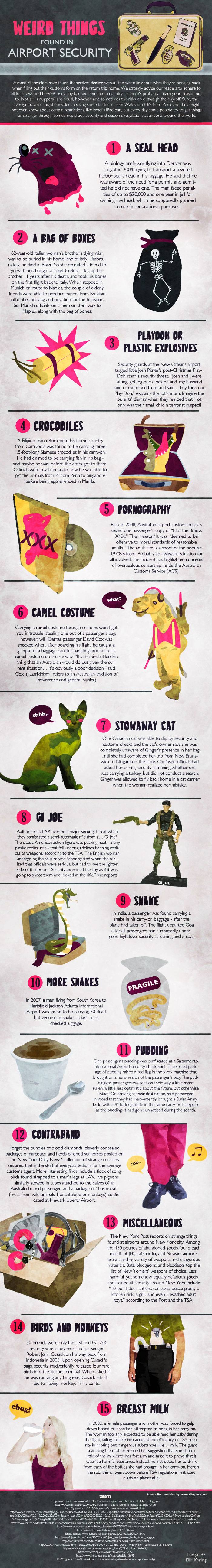 Weird Things Found at the Airport Security (Infographic)