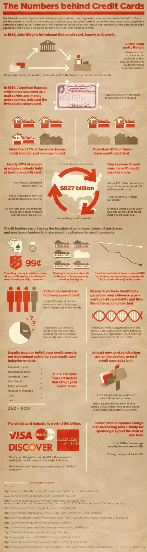 The Numbers behind Credit Cards (Infographic)