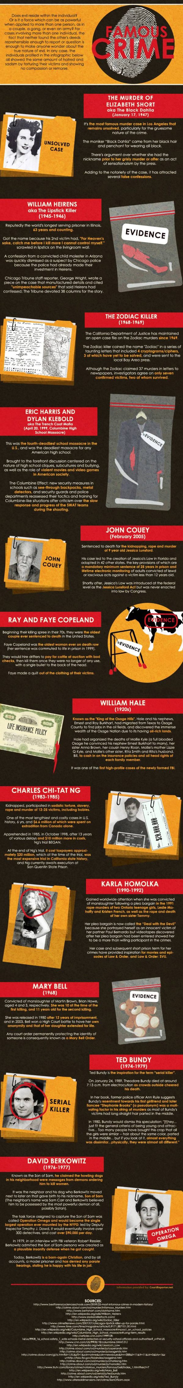 Famous Crimes (Infographic)