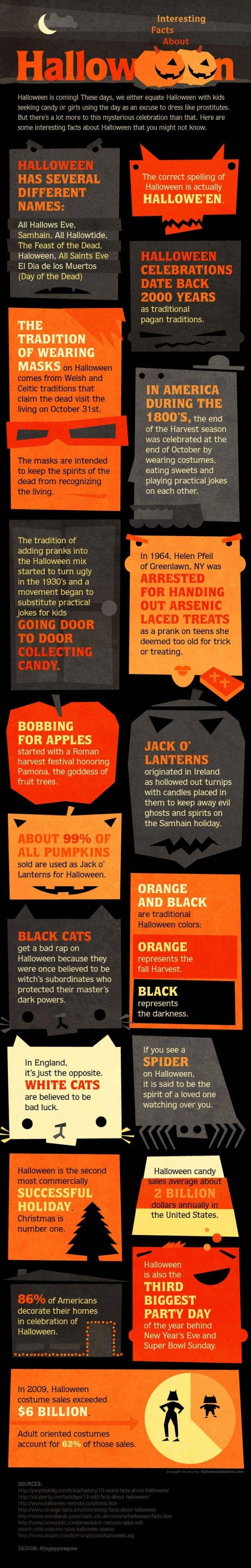 Interesting Facts About Halloween (Infographic)