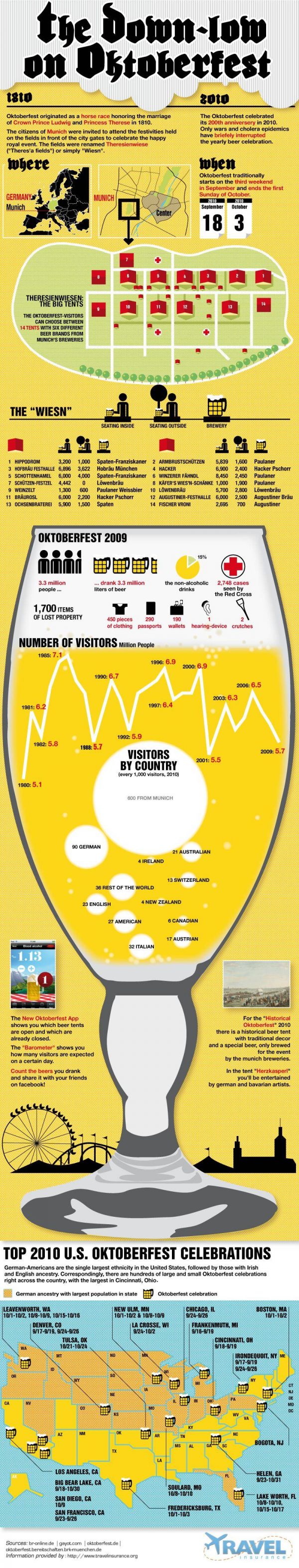 Everything You Need to Know About Oktoberfest (Infographic)