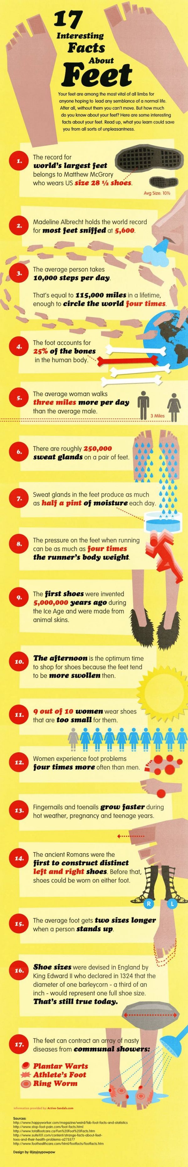 17 Interesting Facts About Feet (Infographic)