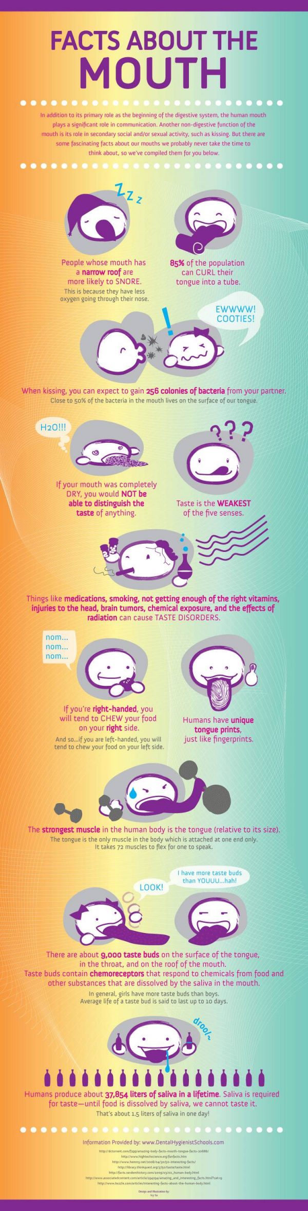 Facts About the Mouth (Infographic)