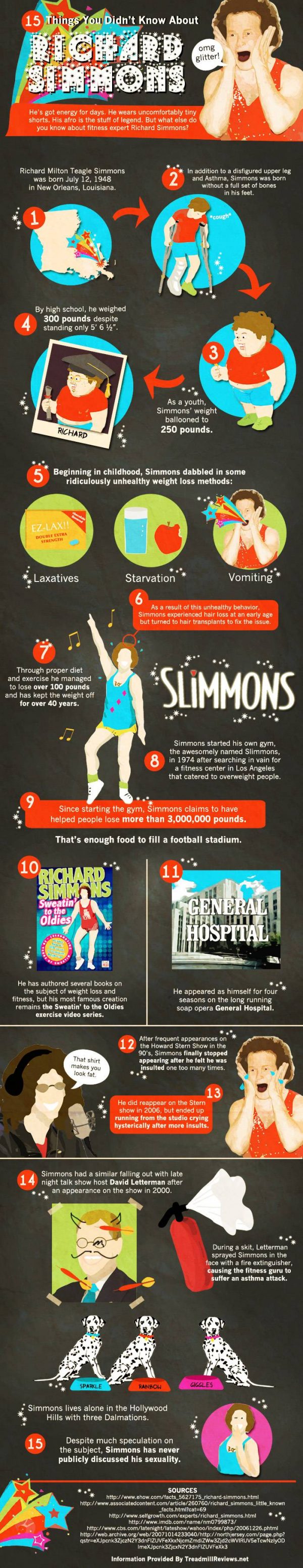 15 Things You Didn't Know About Richard Simmons