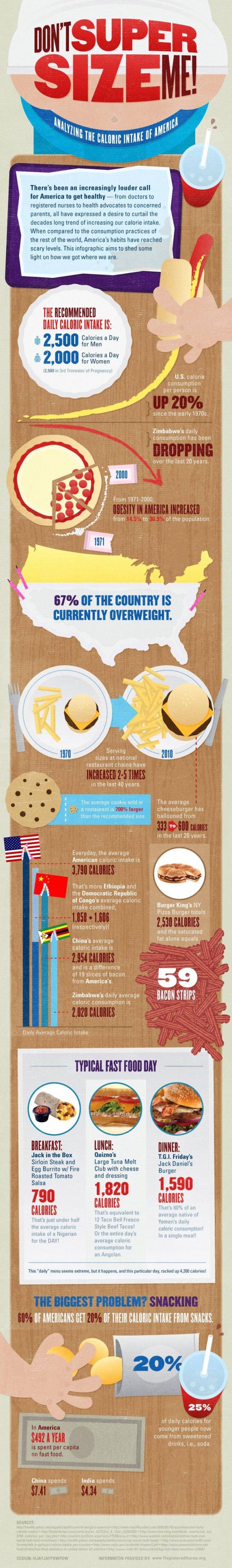Don't SuperSize Me! - Analyzing the Caloric Intake of America