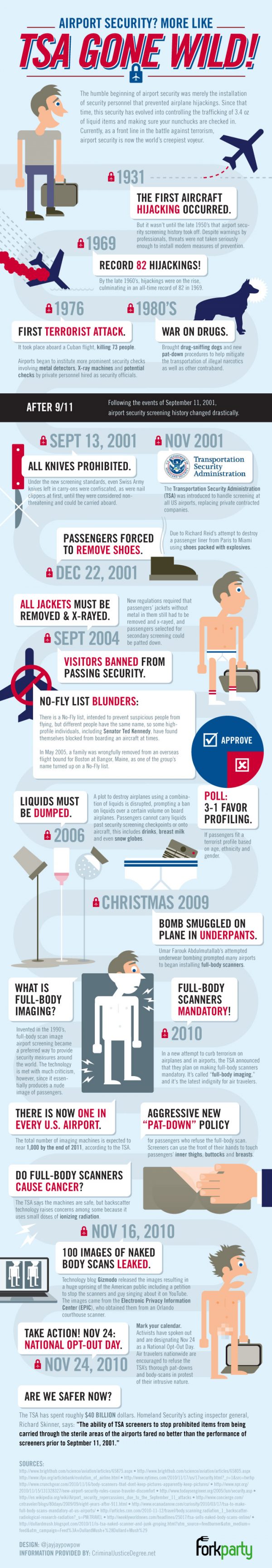 Airport Security? More Like - TSA Gone Wild!
