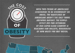 The Cost of Obesity