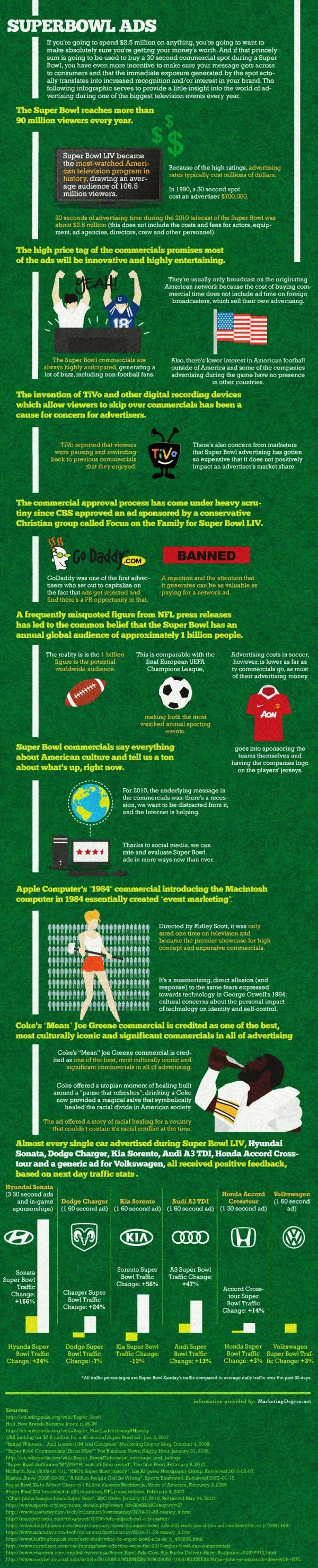 Super Bowl Ads (Infographic)