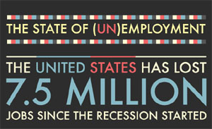The State of Unemployment
