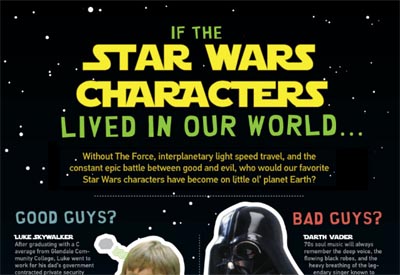 If the Star Wars Characters Lived in Our World…(Infographic)