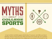 College Sports Myths