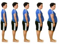 The United States of Obesity [Infographic]