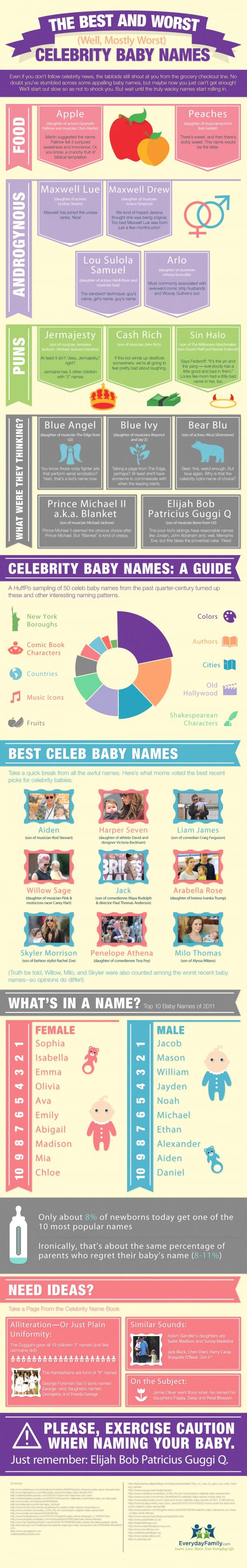 The Best & Worst Celebrity Baby Names [Infographic]
