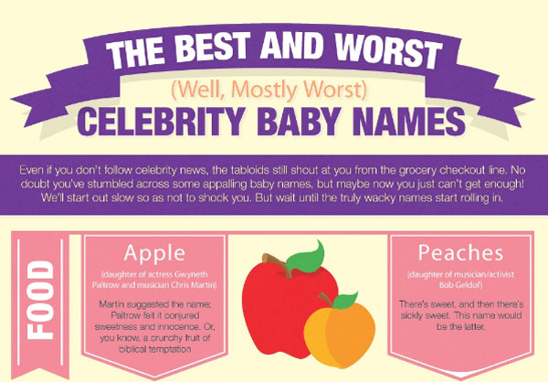 The Best & Worst Celebrity Baby Names [Infographic]