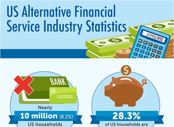 US Alternative Financial Services Usage