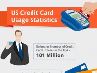 2012 US Credit Card Usage Statistics [Infographic]