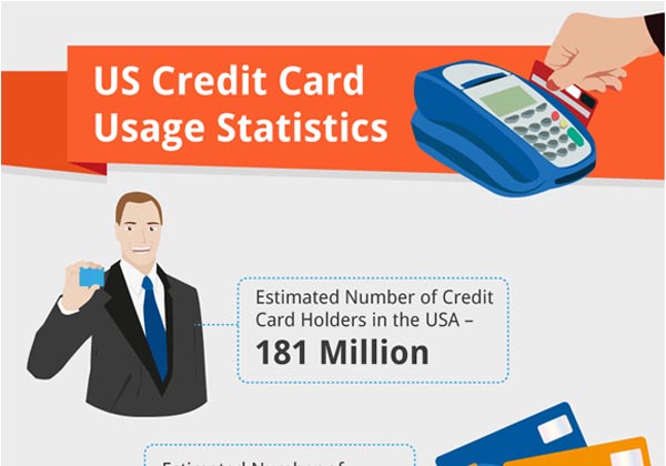 2012 US Credit Card Usage Statistics [Infographic]