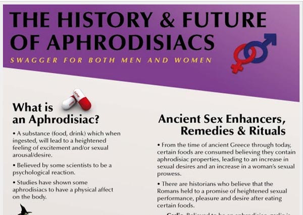 The History and Future of Aphrodisiacs – Swagger For Both Men and Women [Infographic]
