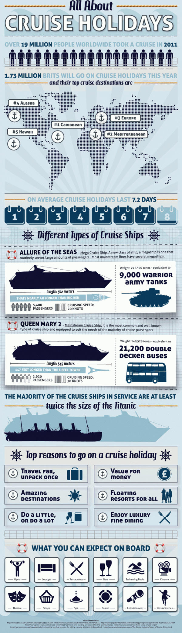 Cruise Holidays in Numbers [Infographic]