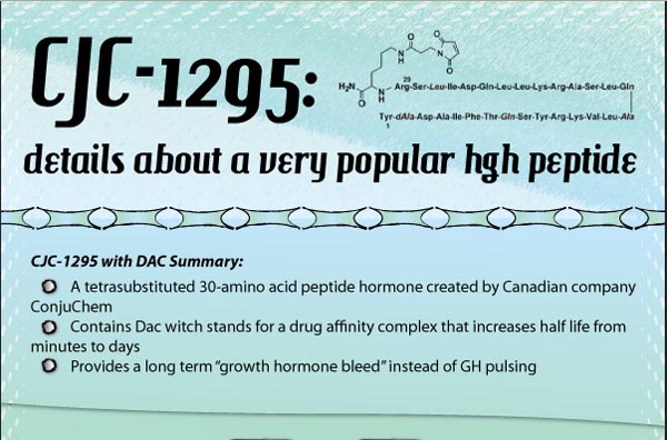 Popular hgh peptide - CJC-1295 [Infographic]