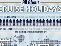 Cruise Holidays in Numbers [Infographic]