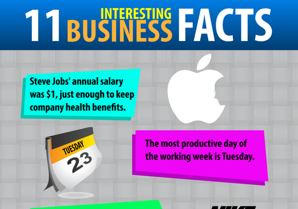 11 Interesting Business Facts [Infographic]