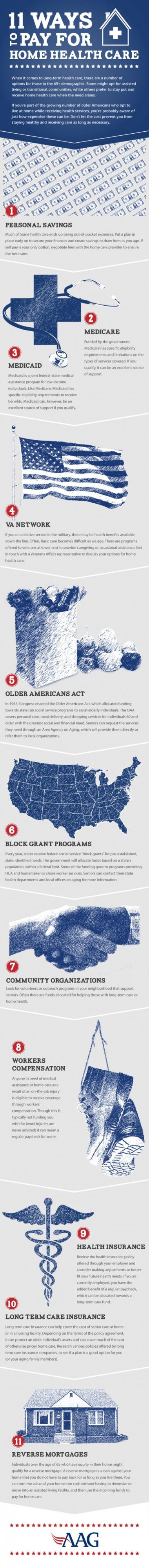 A 11 Ways To Pay For Home Healthcare [Infographic]