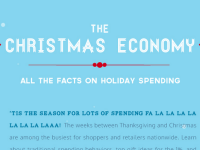 Holiday Spending - Christmas Economy [Infographic]