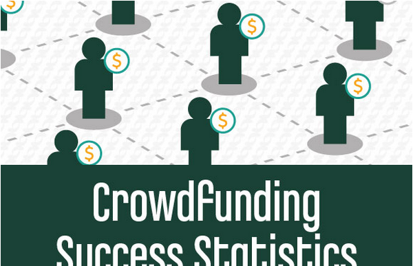 Crowdfunding Success Statistics