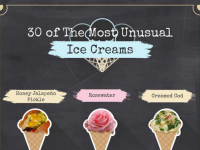 30 of The Most Unusual Ice Creams [Infographic]