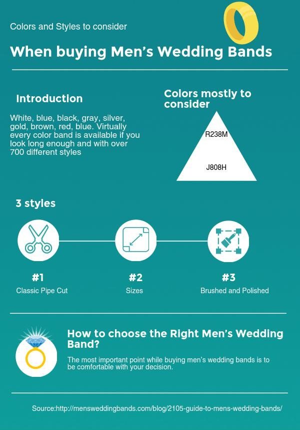 Colors and Styles to consider when buying men’s Wedding bands [Infographic]