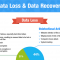Data Loss & Data Recovery [Infographic]