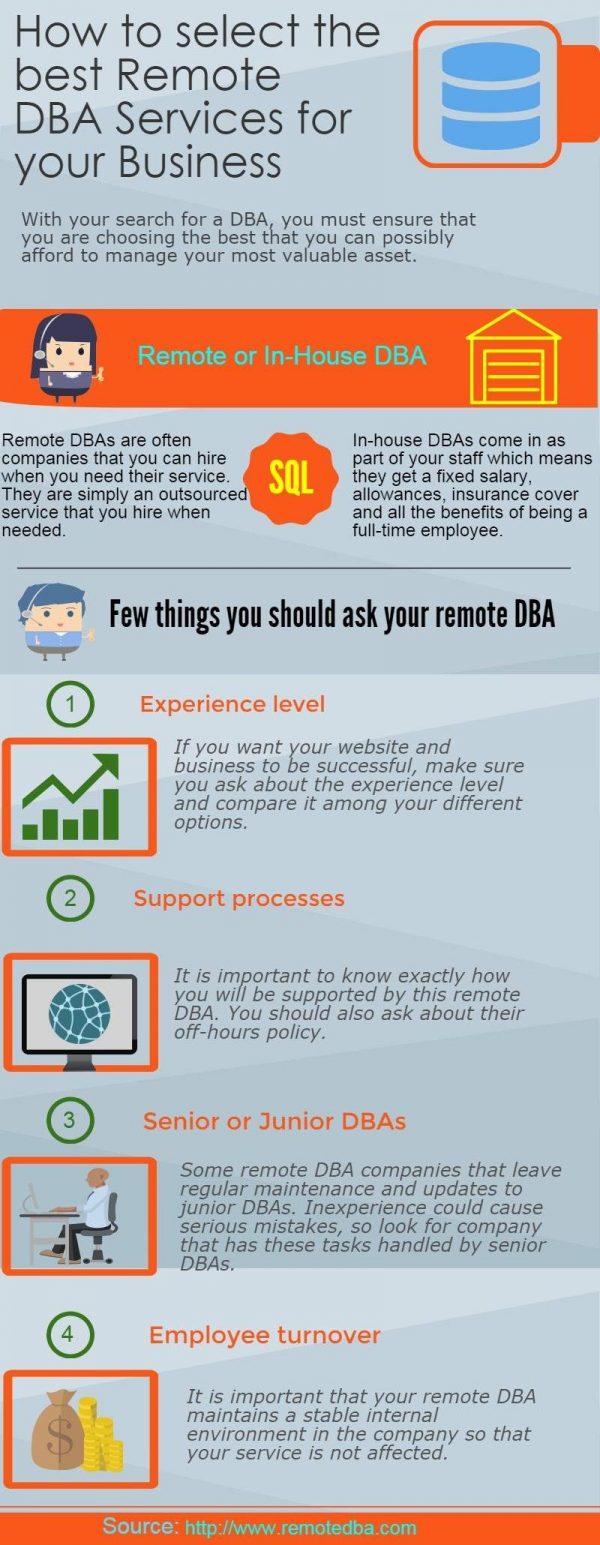 How to select the best Remote DBA Services for your Business [Infographic]