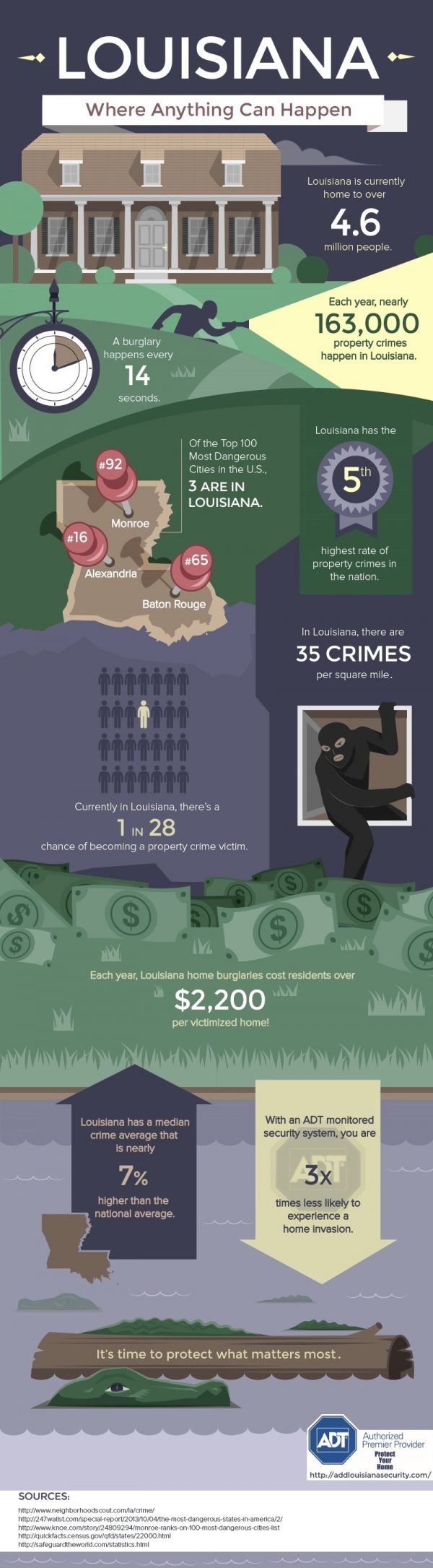 Louisiana – Where Anything Can Happen [Infographic]
