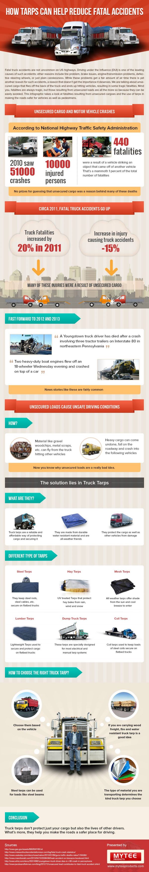 How Tarps Can Help Reduce Fatal Accidents [Infographic]