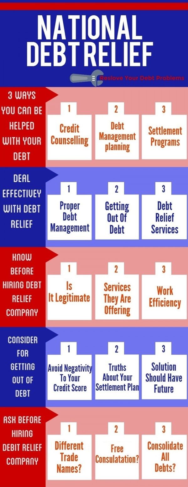 National Debt Relief [Infographic]