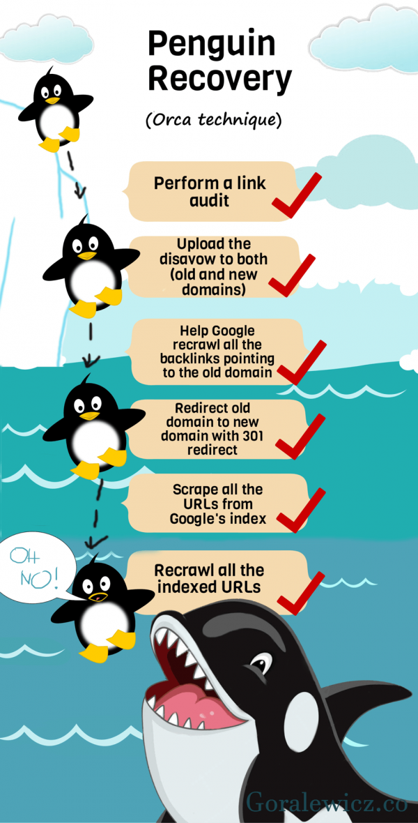 Penguin Recovery [Infographic]
