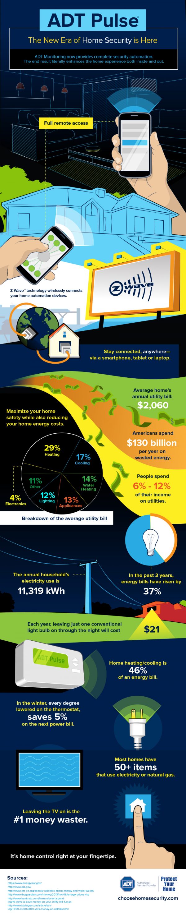 ADT Pulse [Infographic]
