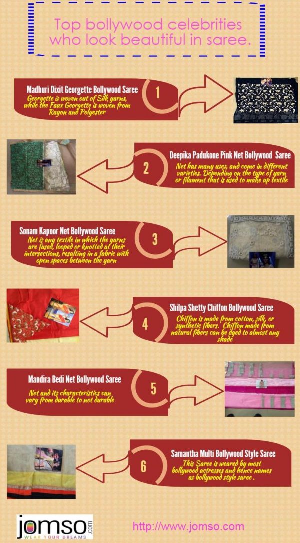 Top Bollywood Celebrities Who Look Beautiful in Saree [Infographic]