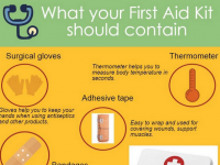 What your First Aid Kit should contain [Infographic]